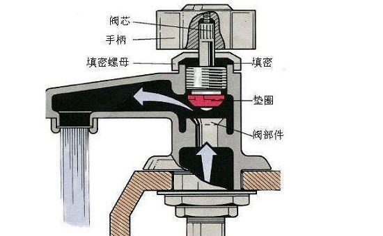 水龙头的水变小了怎么回事？水龙头怎么拆卸图解法？